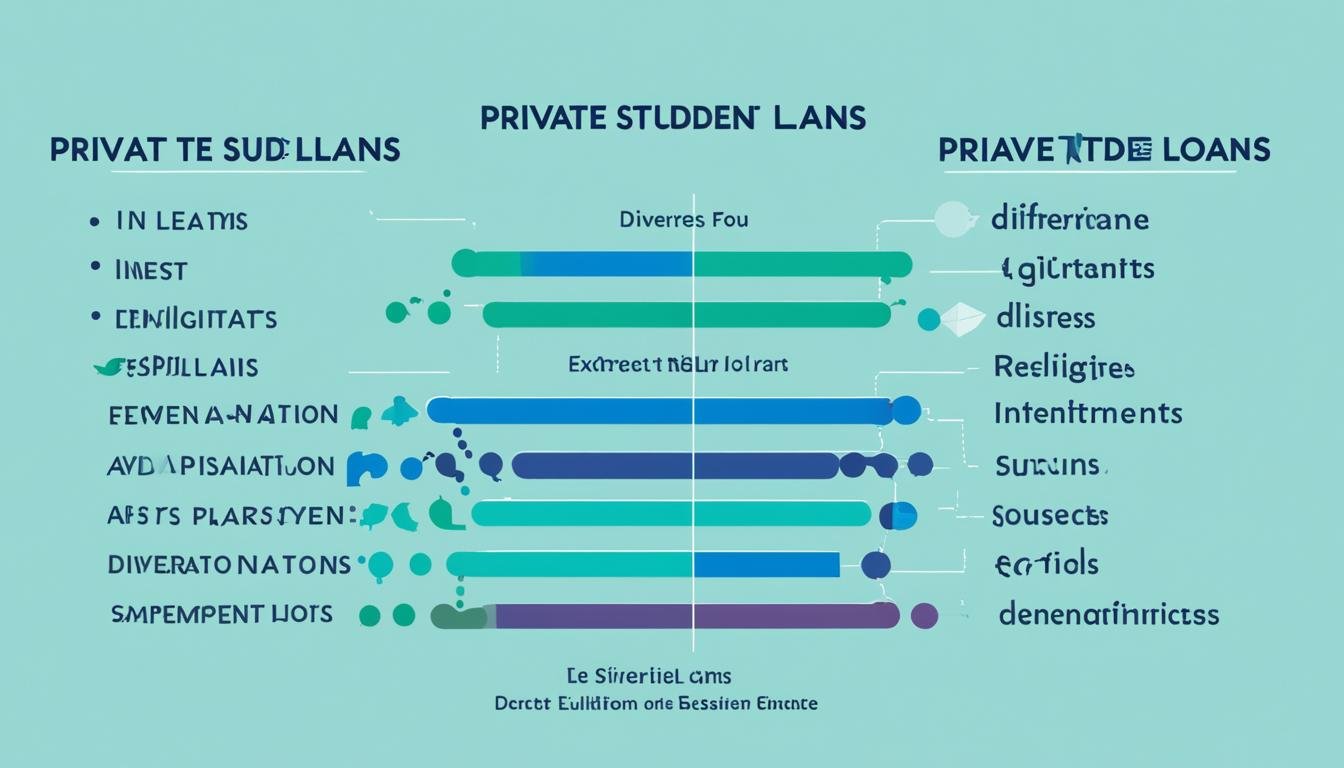 Private student loans