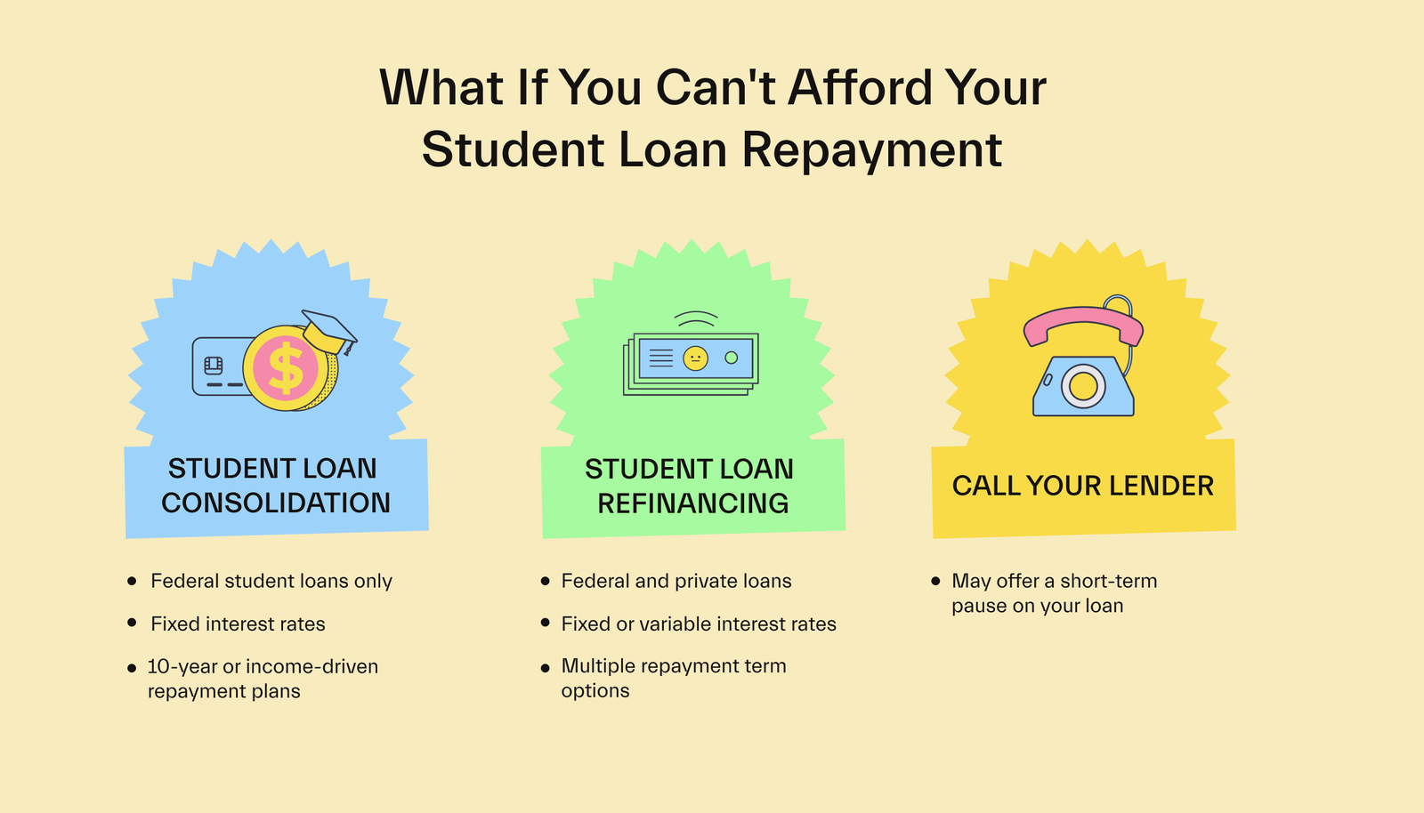 Consequences of Not Paying Student Loans for 10 Years